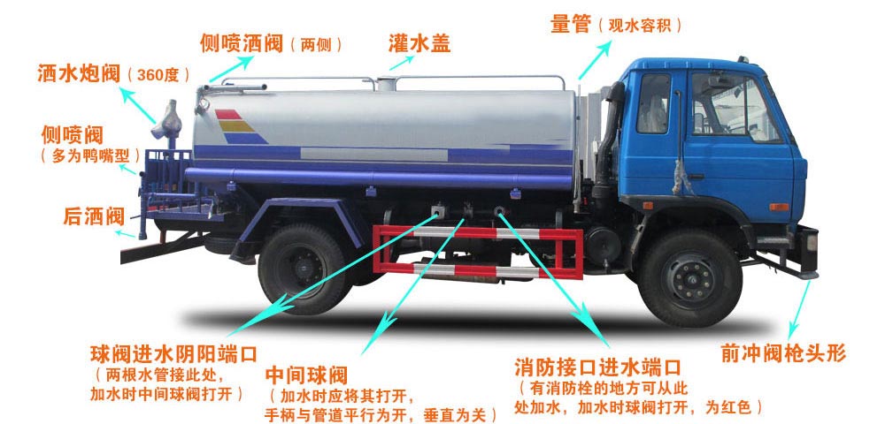 東風金霸自卸式垃圾車結構圖